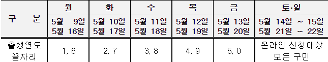 관악구 전 구민 긴급재난지원금 5부제 방식 운영 요일