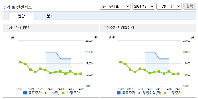 아모그린텍_컨센서스