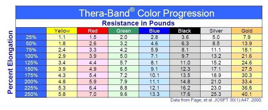 세라밴드 추천 목적별 재활 홈트 필라테스 활용법