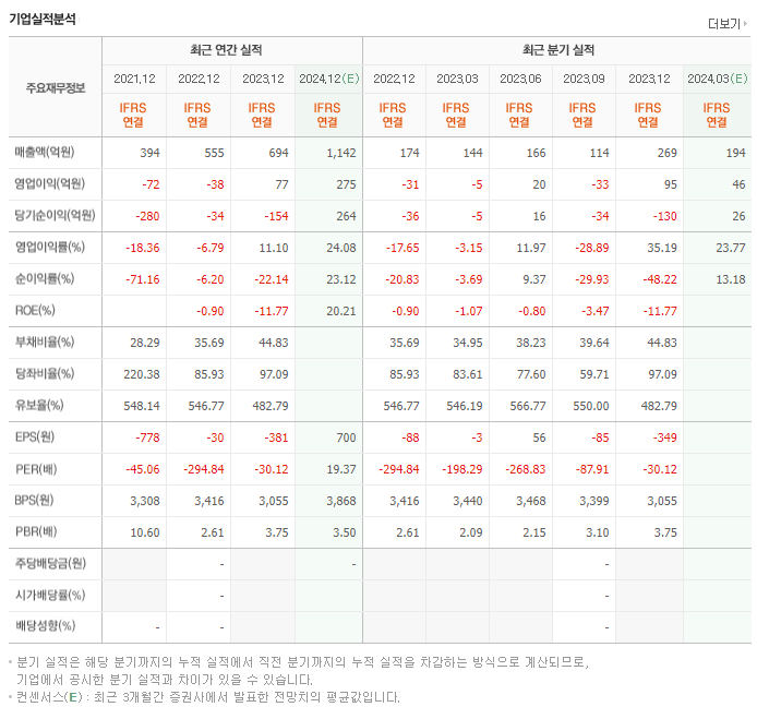 유바이오로직스_실적