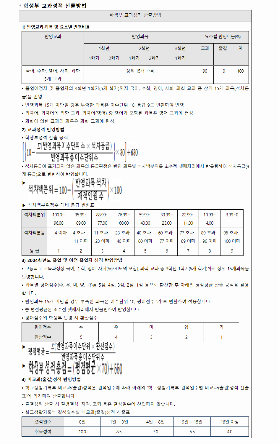 2024학년도 백석대학교 학생부교과전형 학생부 교과성적 산출방법