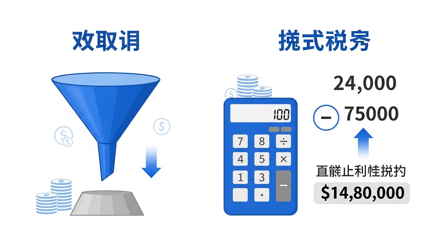 소득공제와 세액공제의 차이를 시각적으로 보여주는 인포그래픽. 소득공제가 과세표준을 줄이는 과정을, 세액공제가 세금 자체를 직접 줄이는 과정을 도표로 설명하고 있습니다.