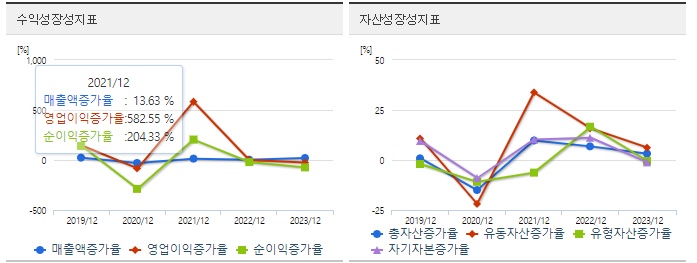 신라에스지 주가 성장성
