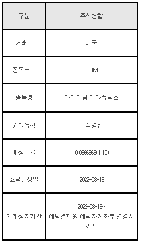 미국주식 주식병합 안내 ITRM