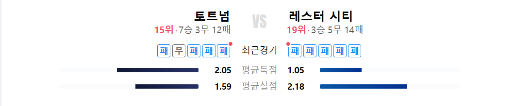 토트넘 중계 방송