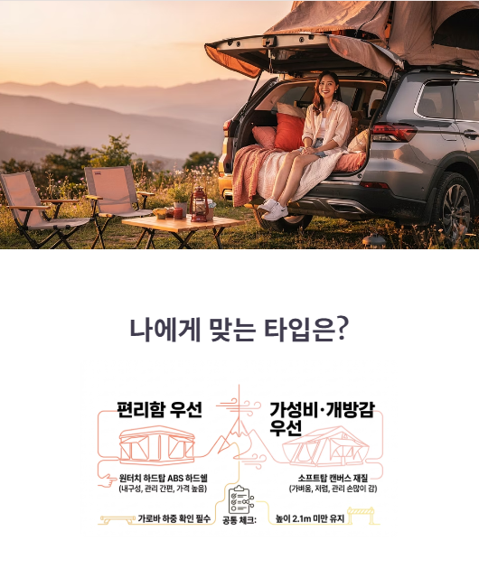 나에게 맞는 타입 최종 정리