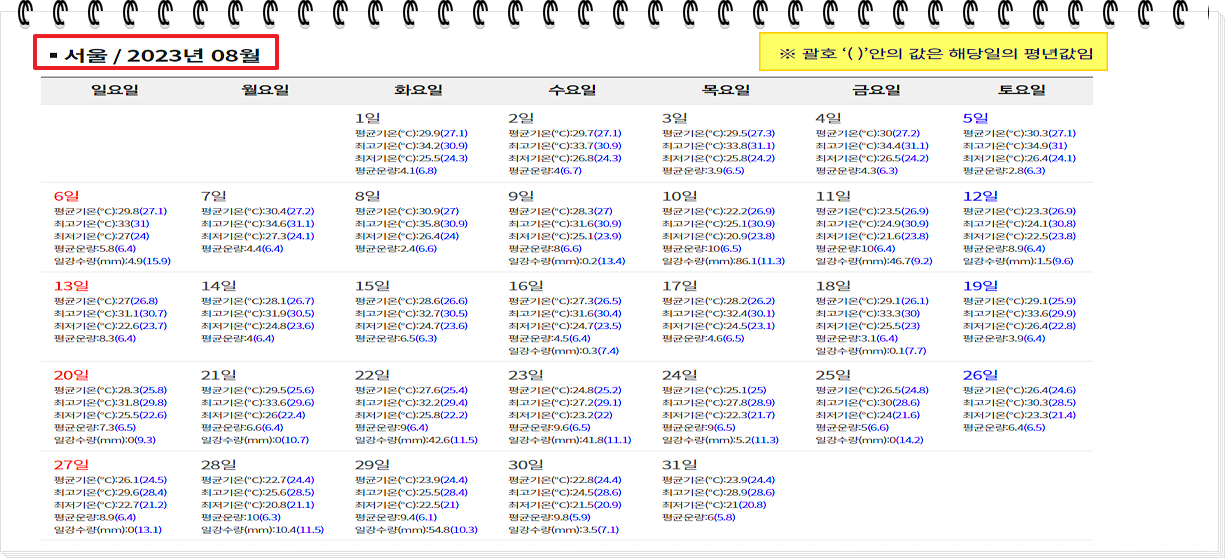 우리나라 8월 날씨 특징