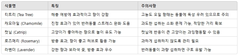 반려동물과 공존하는 정원에 추천하는 식물