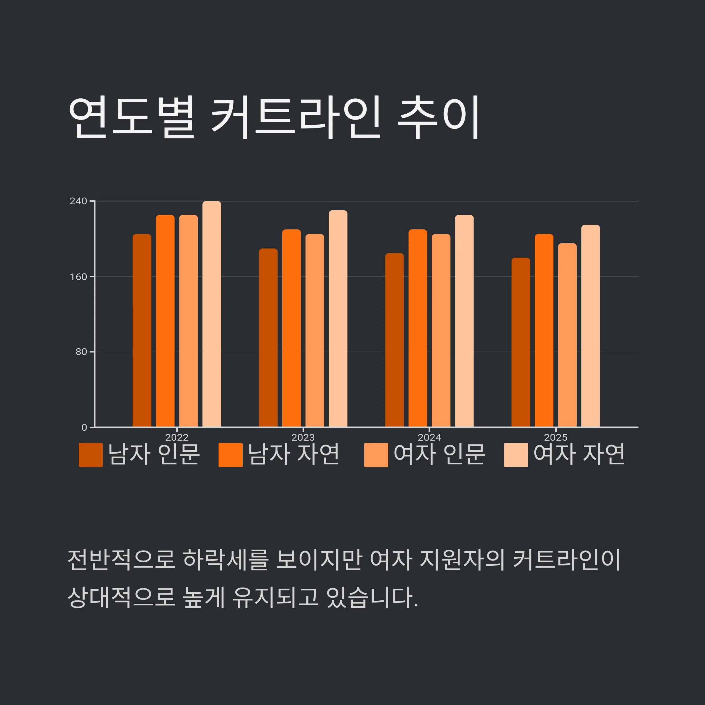 🍎 육군사관학교 1차 시험 커트라인 특징과 변화