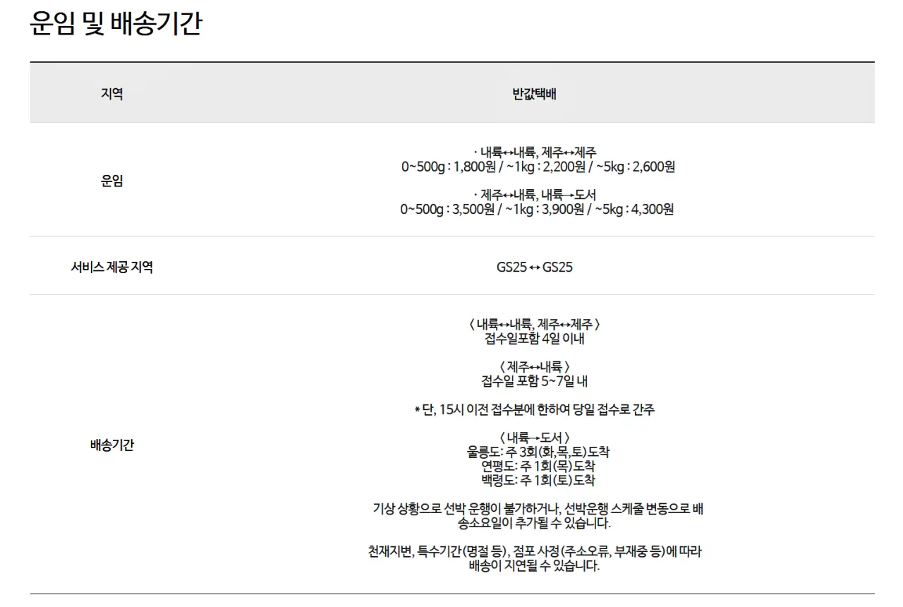 GS25 반값택배, 이용 방법, 운임 요금, 배송기간, 배송조회, 예약 방법, 할인 쿠폰, 제한 품목, 무게와 크기