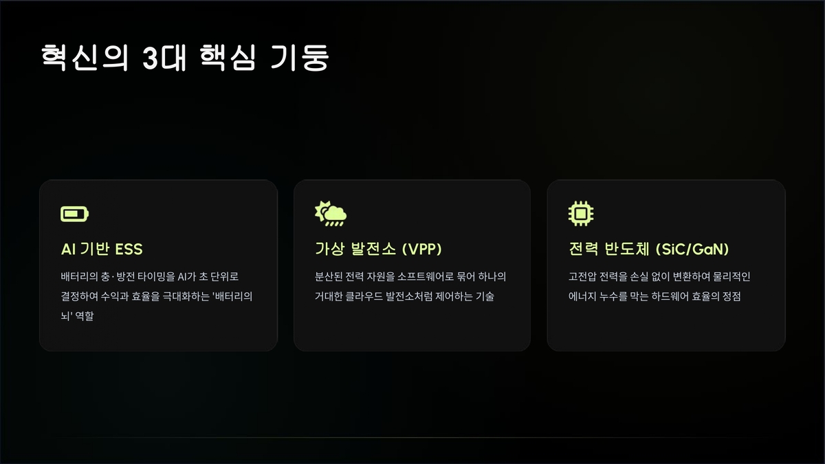 [WeJump Insight] AI 전력망 인프라의 공급 병목과 소프트웨어 최적화 솔루션의 구조적 가치 #6