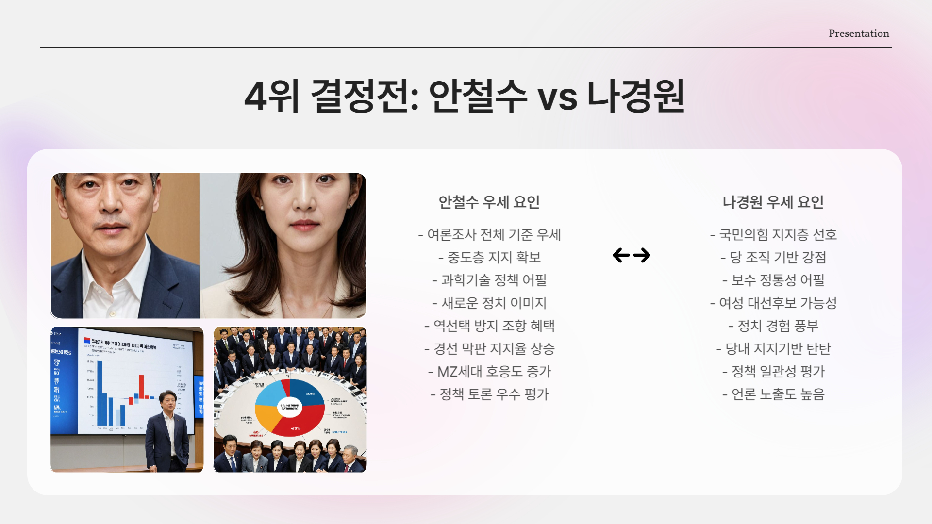 4위 결정전: 안철수 vs 나경원, 극적 승자는?