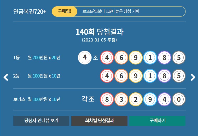 140회 연금복권 당첨번호