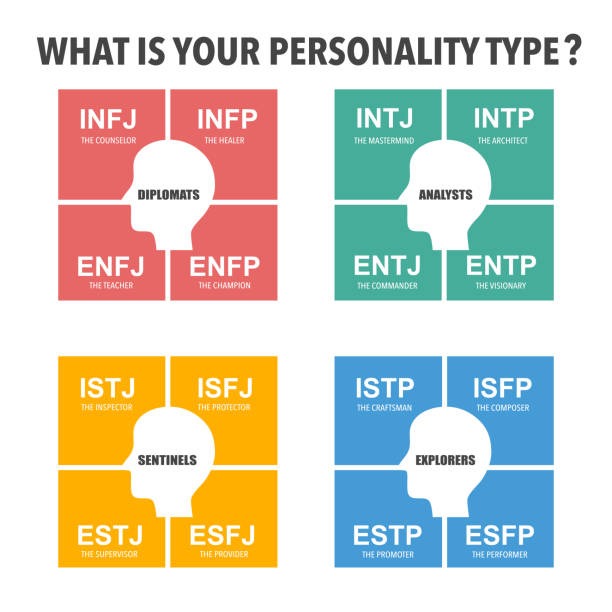 MBTI-성격유형-해석