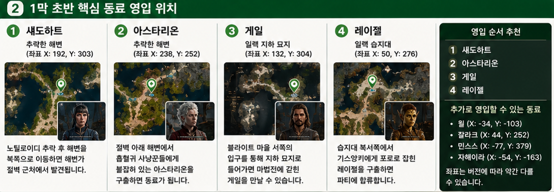 발더스 게이트 3 섀도하트 아스타리온 게일 레이젤 초반 영입 위치