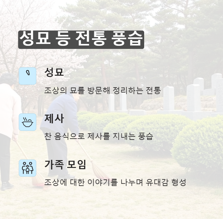 청명 한식의 전통 풍습