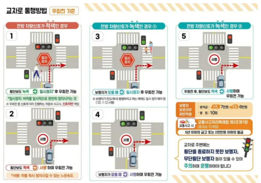 횡단보도 우회전 단속기준