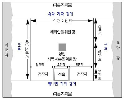 에스겔 45장