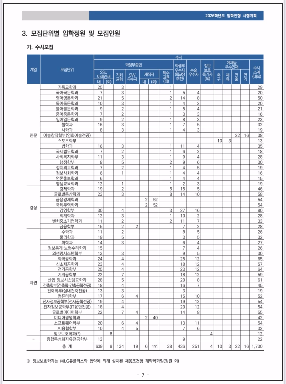 숭실대 - 2026-수시모집-모집인원