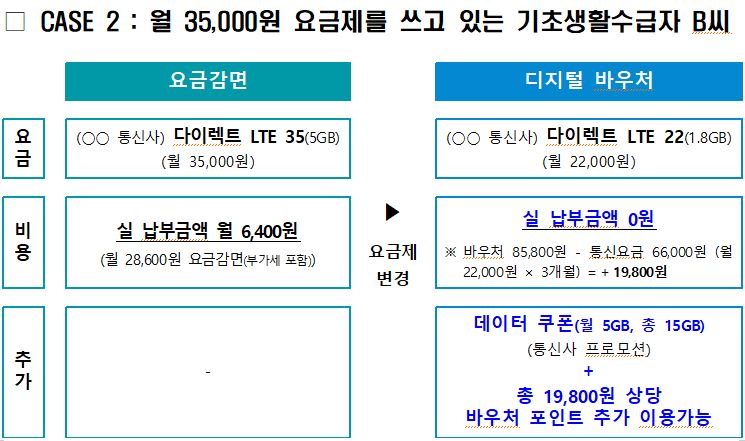디지털 바우처 이용 예시2
