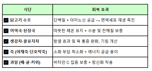 감기몸살빨리낫는법