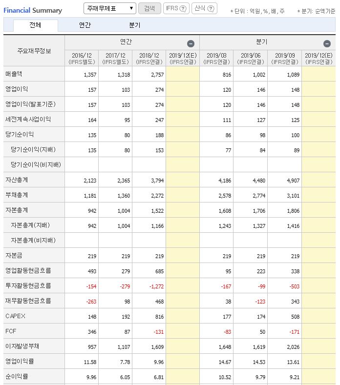 엘비세미콘 주가