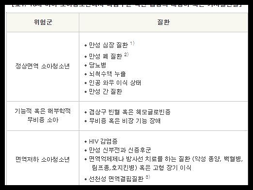 폐렴 예방접종 가격 시기