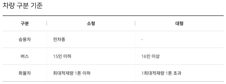 인천국제공항 차량 구분 기준