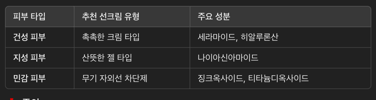 선크림 선택 가이드