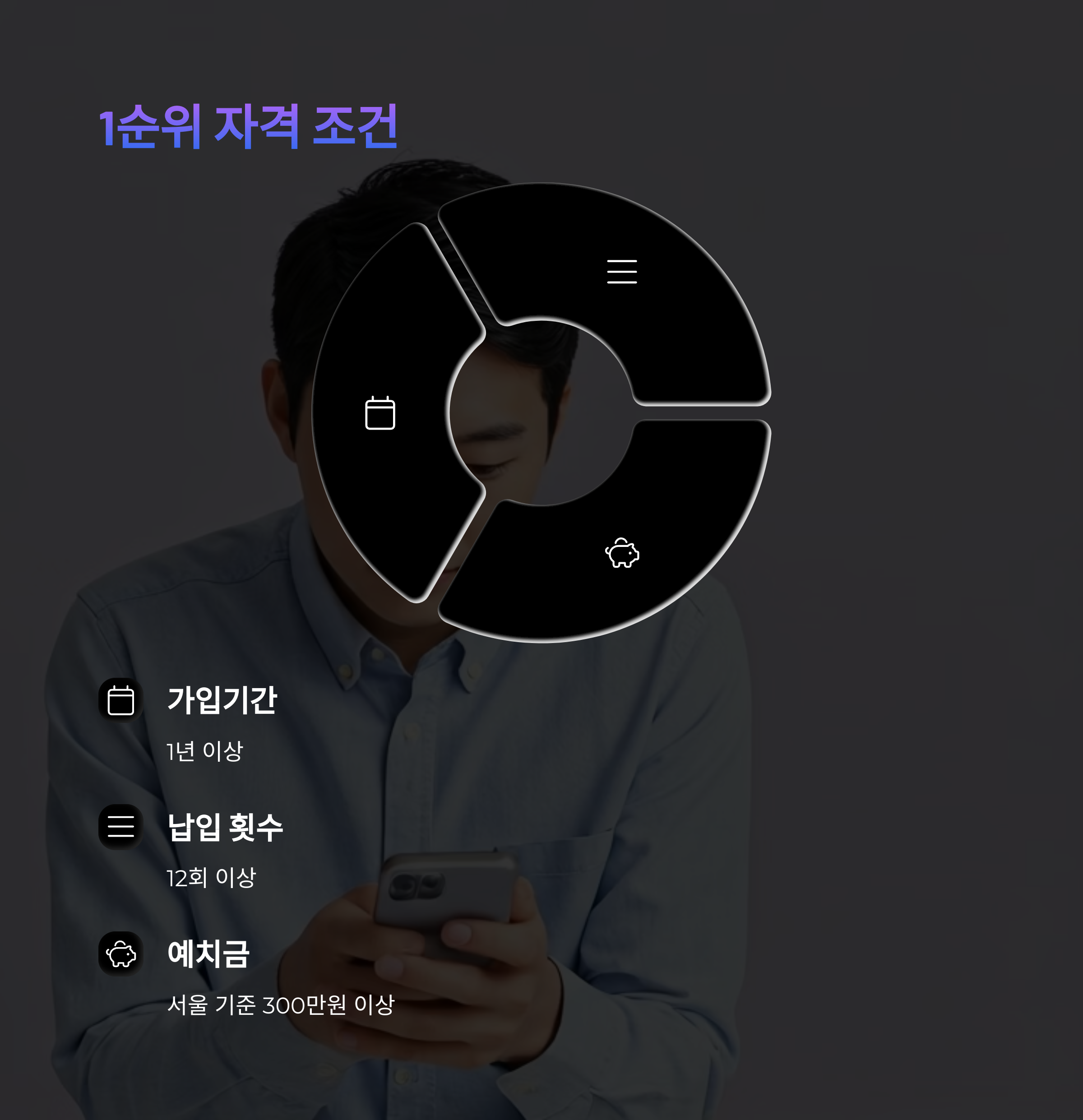 청약통장 1순위 자격