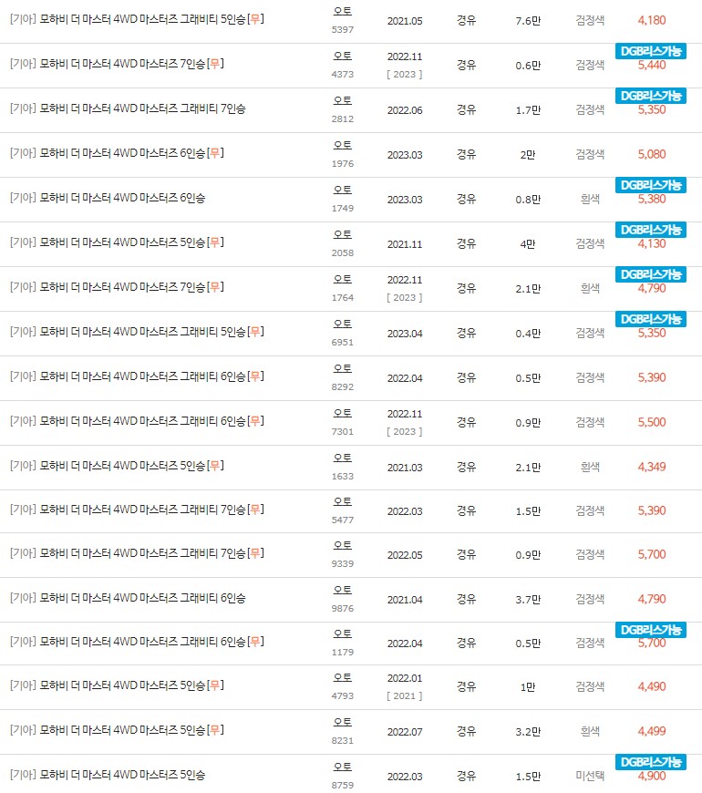 2021~2023년식 모하비 더 마스터 중고차 시세