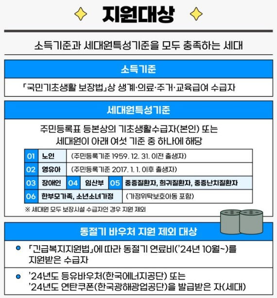 에너지 바우처 신청 잔액조회