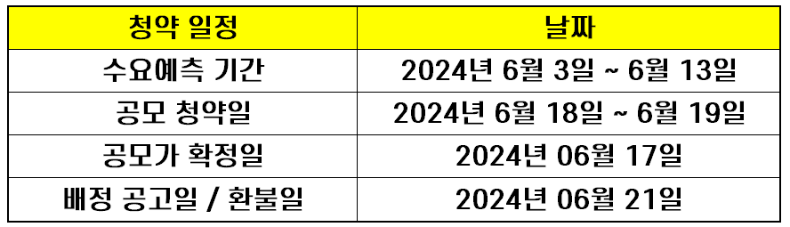 시프트업 청약일정