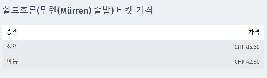 뮤렌에서 쉴트호른 티켓 가격