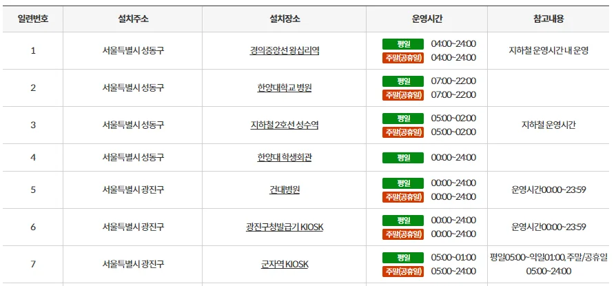 무인민원발급기 위치