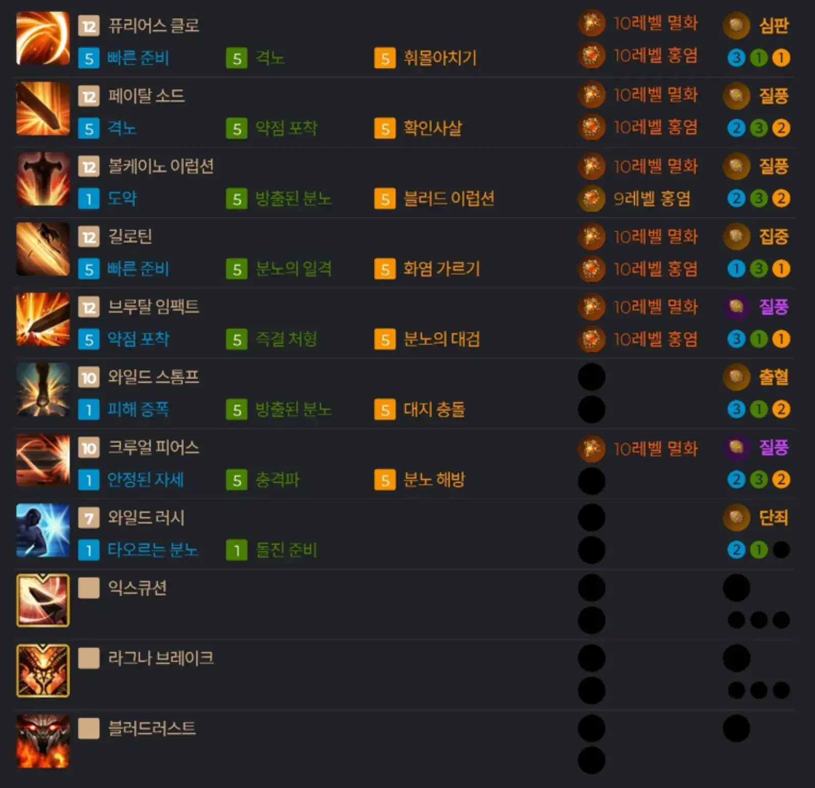 포식자 슬레이어 파이널블로 미채용 트리