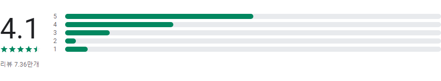 GPS 속도계, 적산거리계, 자전거속도계