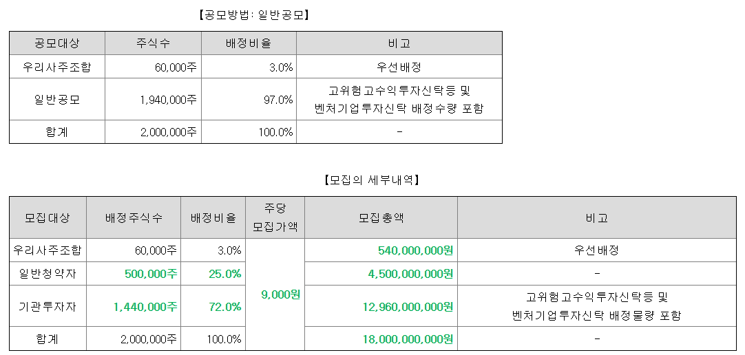 동국생명과학 공모주 수요예측결과 상장일
