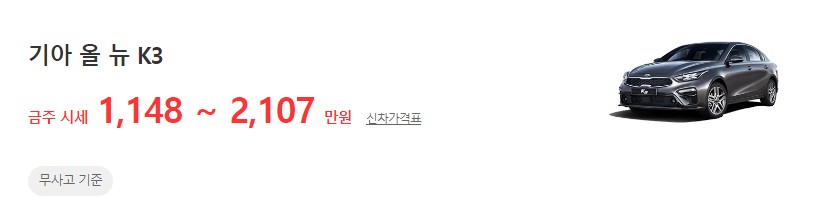 올 뉴 K3 무사고 기준 중고차 평균 시세