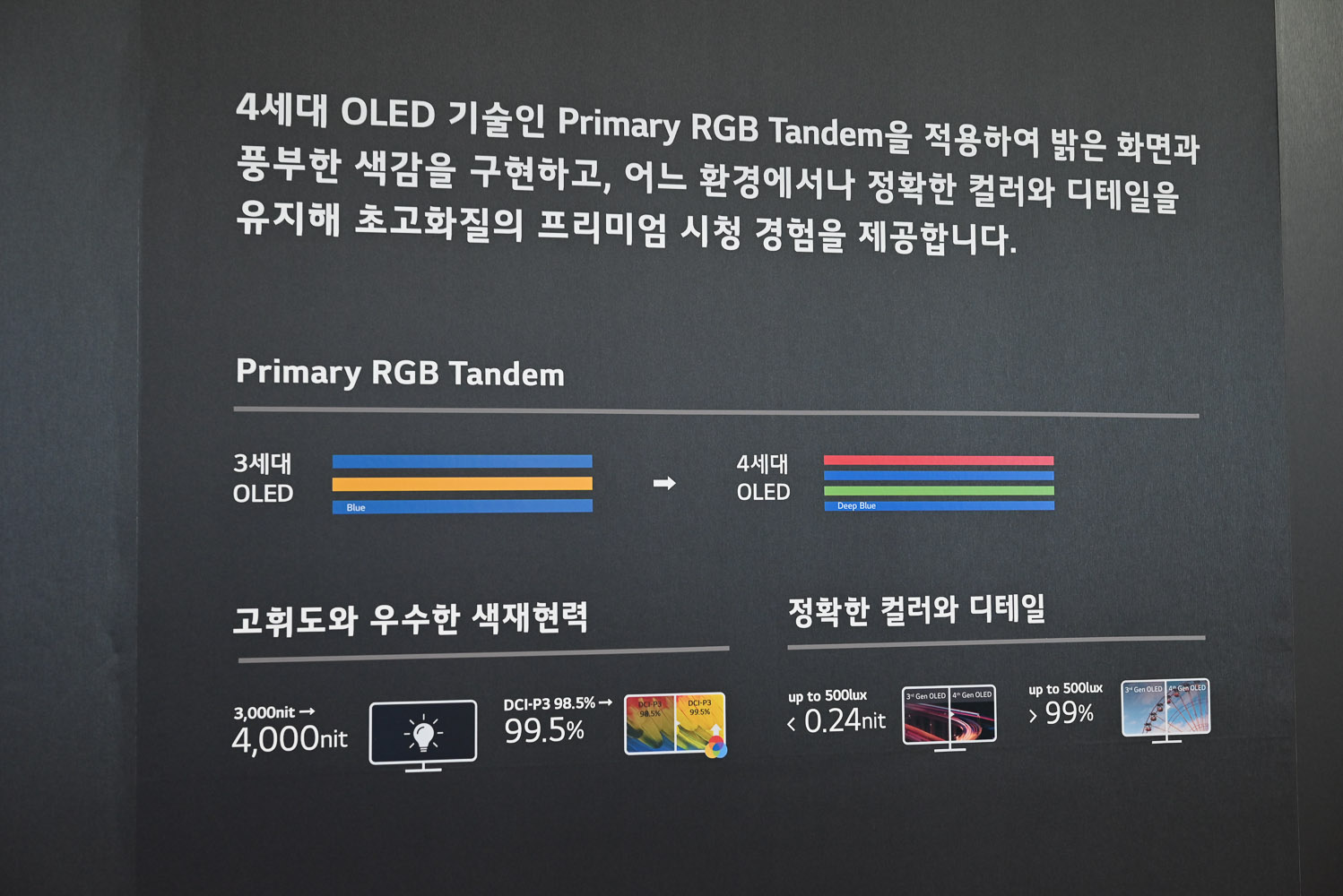 4세대 OLED 패널