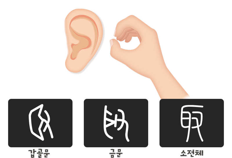 取(가칠 취) 갑골문 금문 소전체