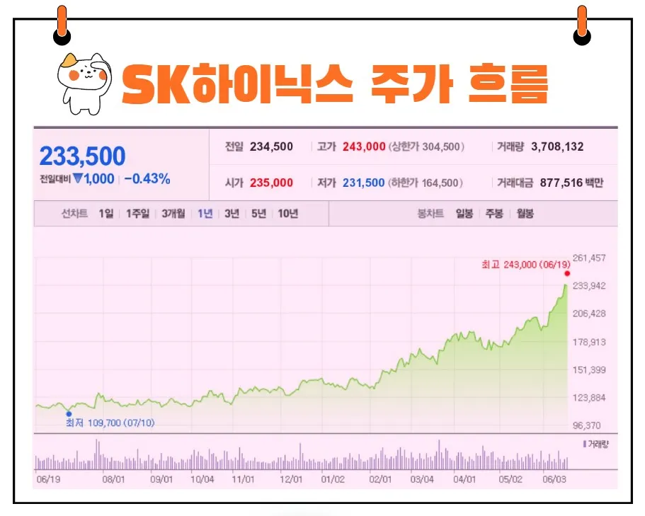 SK하이닉스 주가