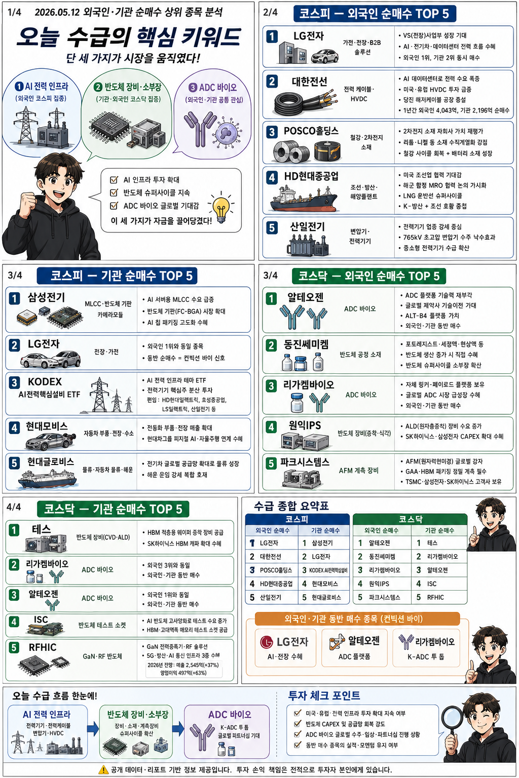 5월 12일 수급