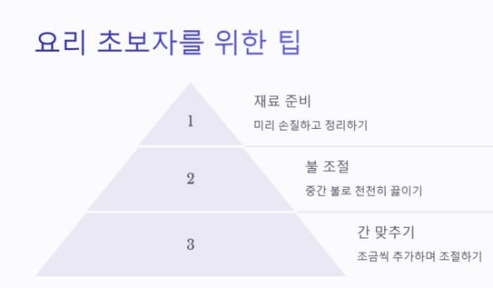 요리초보자를 위한 추가팁 ppt이미지