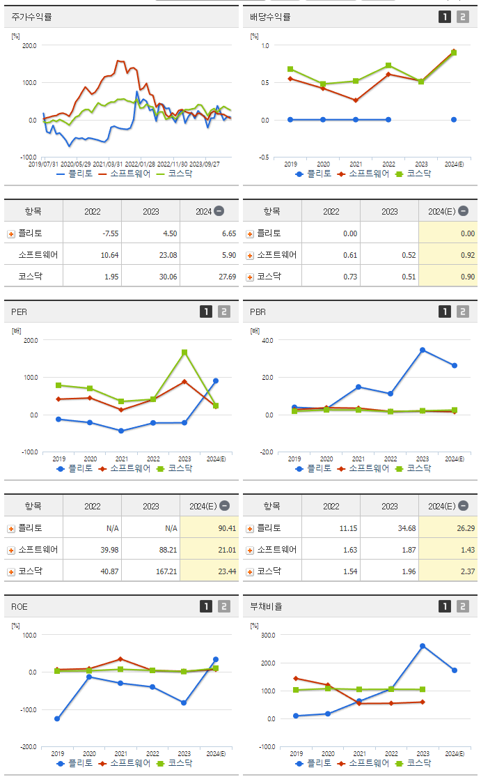 플리토_섹터분석