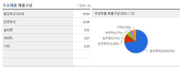 비씨엔씨_주요제품