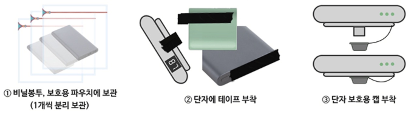 배터리 단락방지 방법