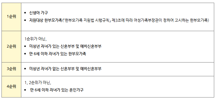 인천 천원주택 모집 자격