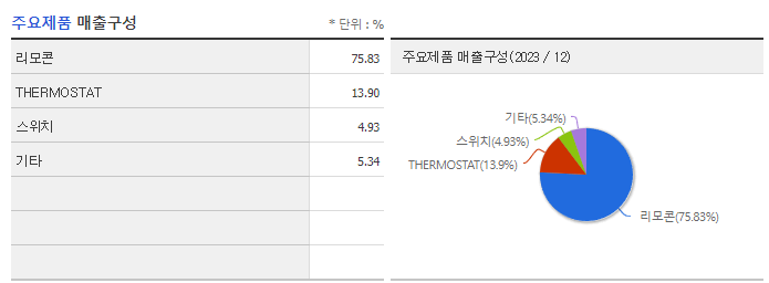 경인전자_주요제품