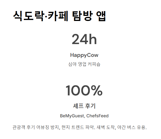 해외여행 어플 추천 가이드